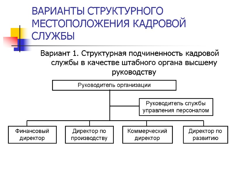 ВАРИАНТЫ СТРУКТУРНОГО МЕСТОПОЛОЖЕНИЯ КАДРОВОЙ СЛУЖБЫ Вариант 1. Структурная подчиненность кадровой службы в качестве штабного